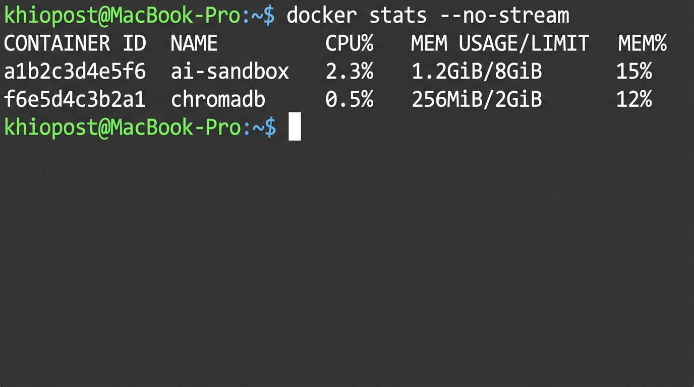 Docker — 설정 및 실행 결과 화면